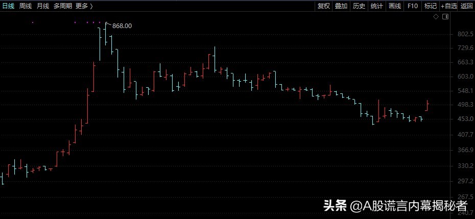 A股市场分析：大盘寂静，医药活跃，可转债不寂寞大赚10%