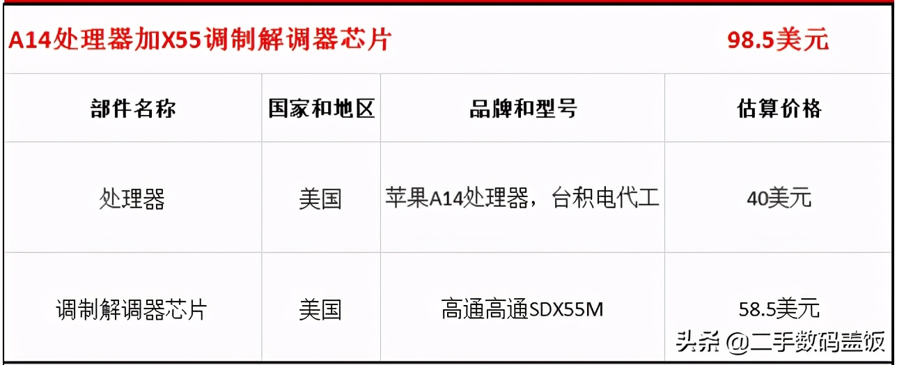 iPhone 12物料成本曝光，利润惊人，卖一台能赚多少钱？