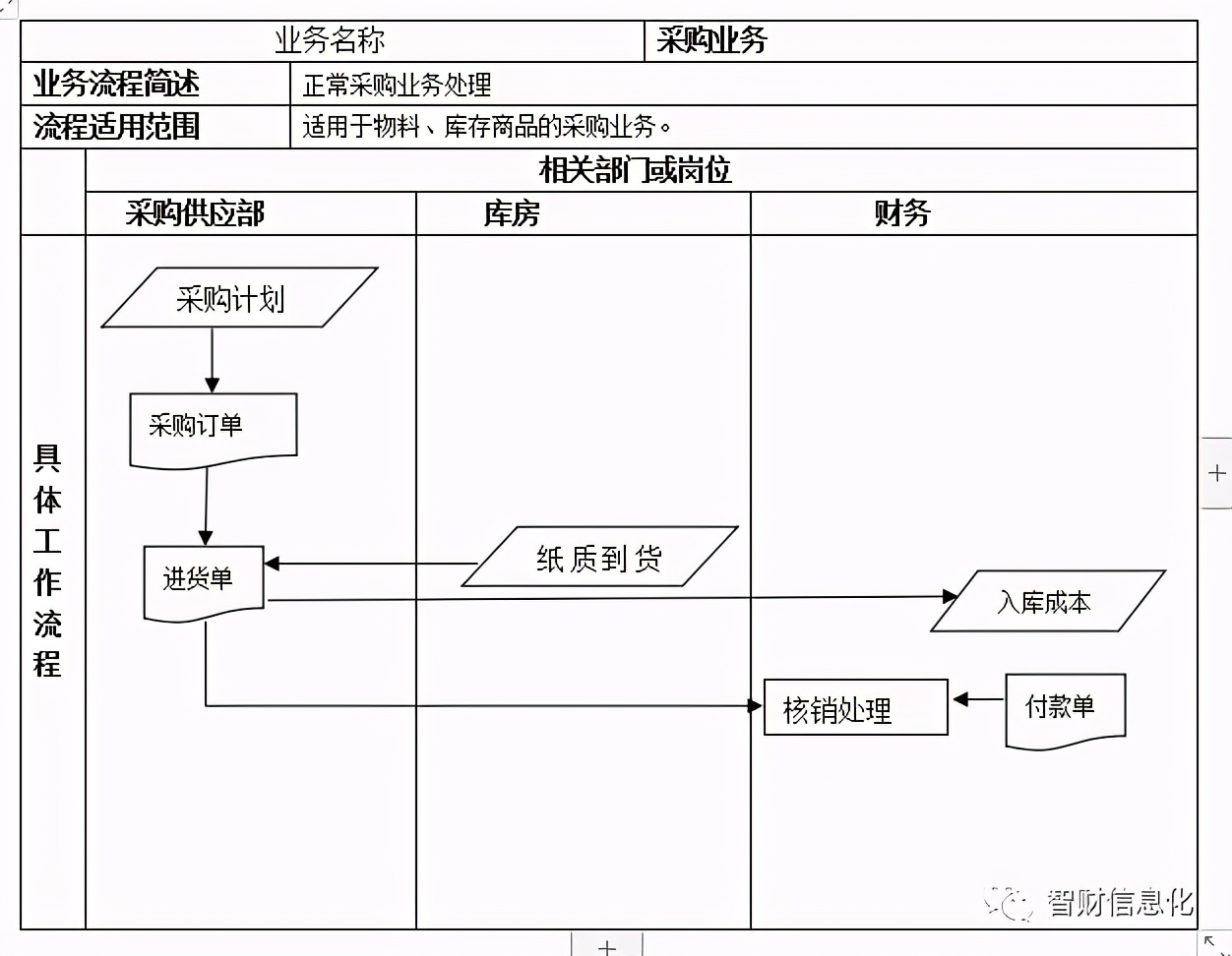 化妆品企业如何通过财务信息化进行多品牌管理？