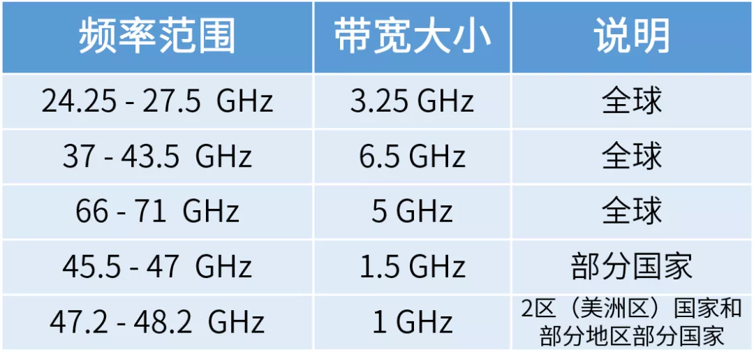 毫米波，距离我们还有多远？