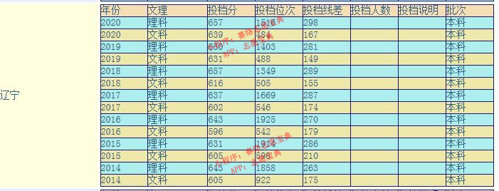 东南大学研究生好考吗,东南大学算名牌大学吗(图7)