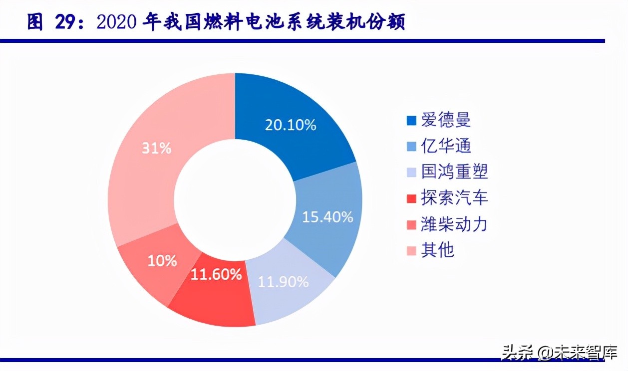 氢能源专题报告：新能源、轻能源、氢能源