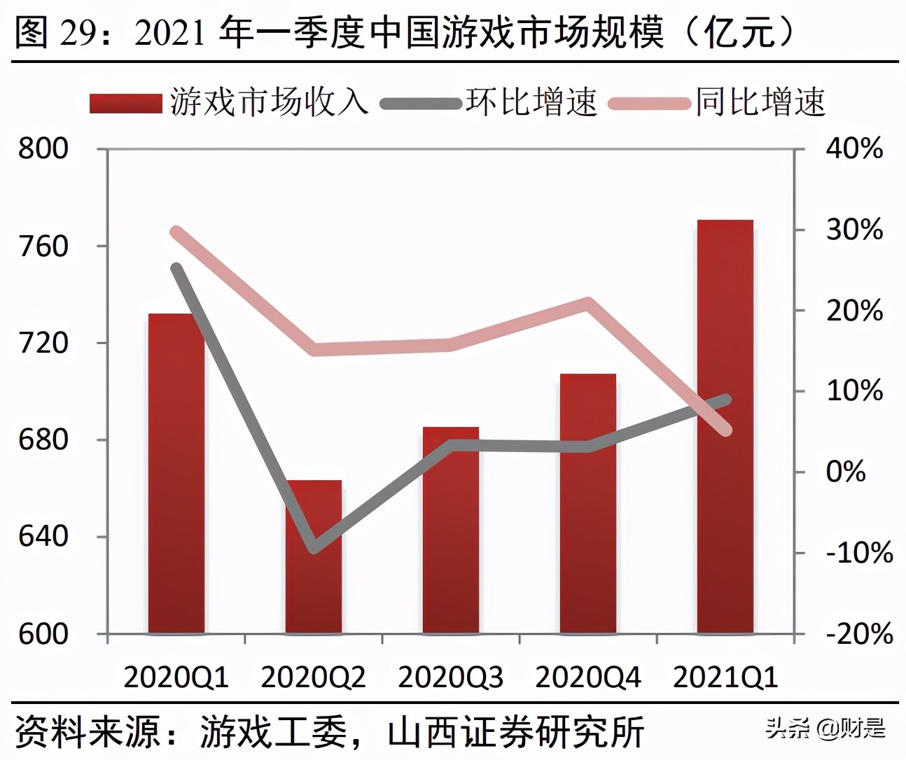 傳媒行業2021年中期策略：存量博弈，賽道內卷，內容為王