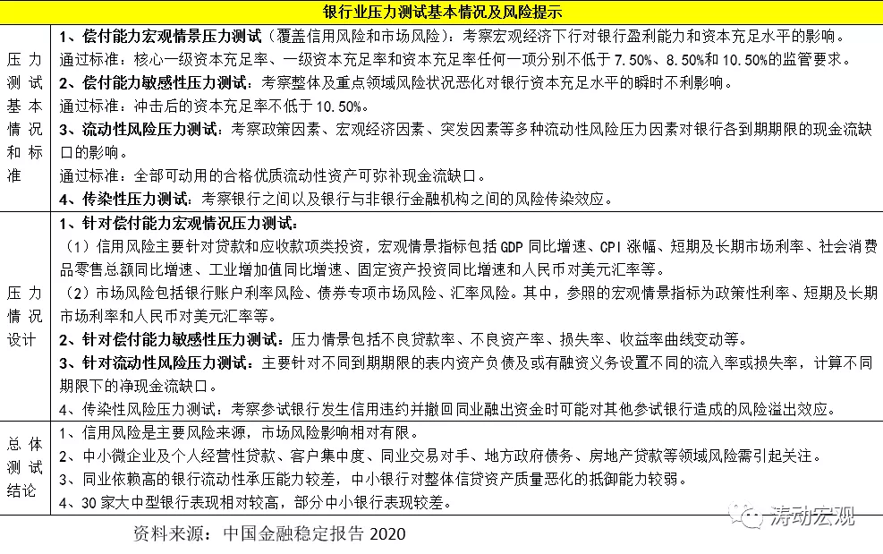 央行的这份报告含金量很高（2021年版）