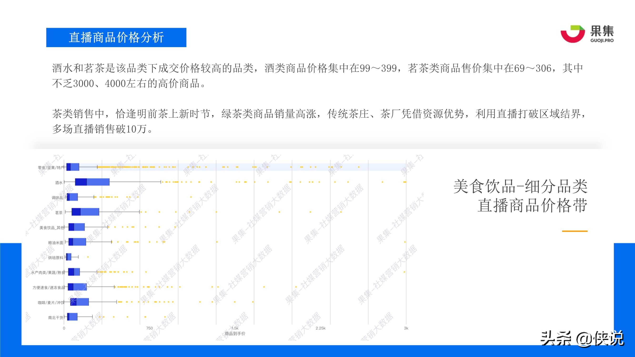 抖音3.8女王节：四大消费赛道直播规律解析