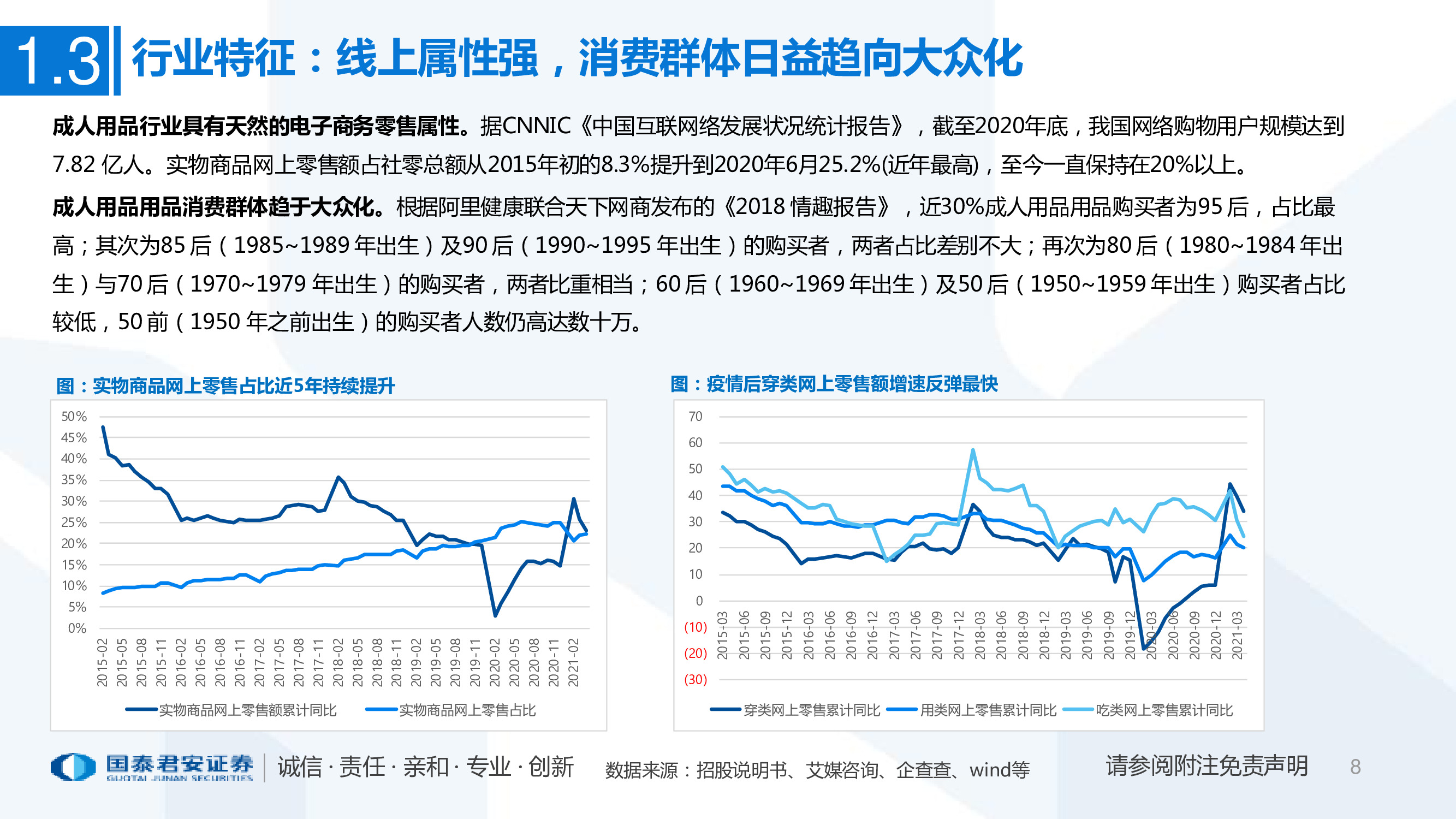 一文看懂醉清风招股书：成人用品电商第一股，积极推进多元布局