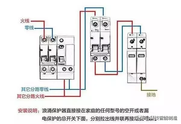 非常全面的配电箱内部结构解析，你了解过都有什么吗？