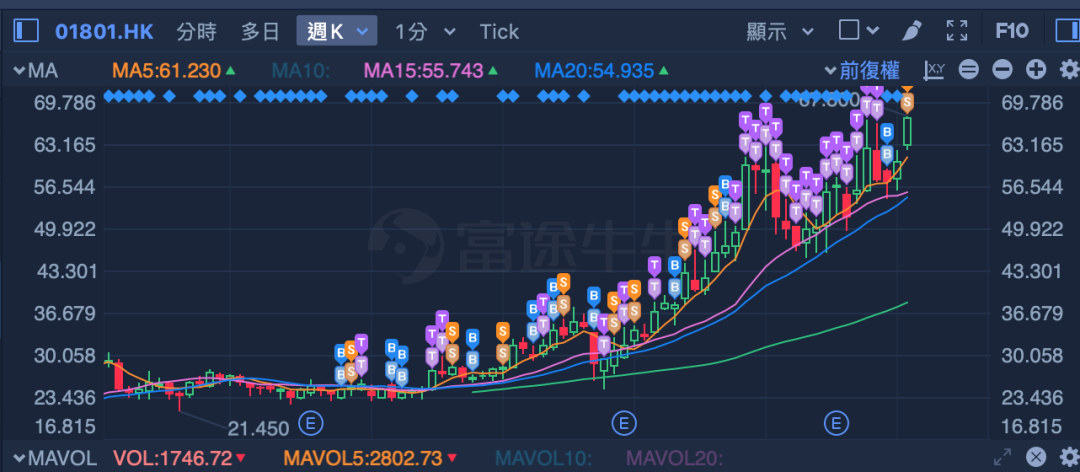 上市大涨之后的医药股，会退烧吗？
