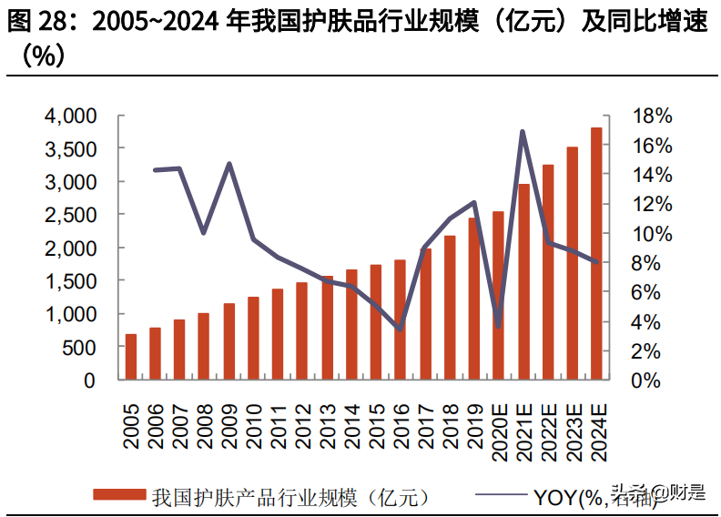 贝泰妮深度研究与投资价值分析报告