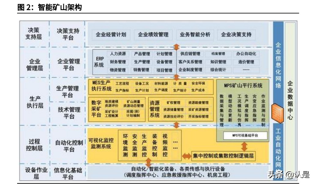 煤矿智能化产业研究与投资分析报告