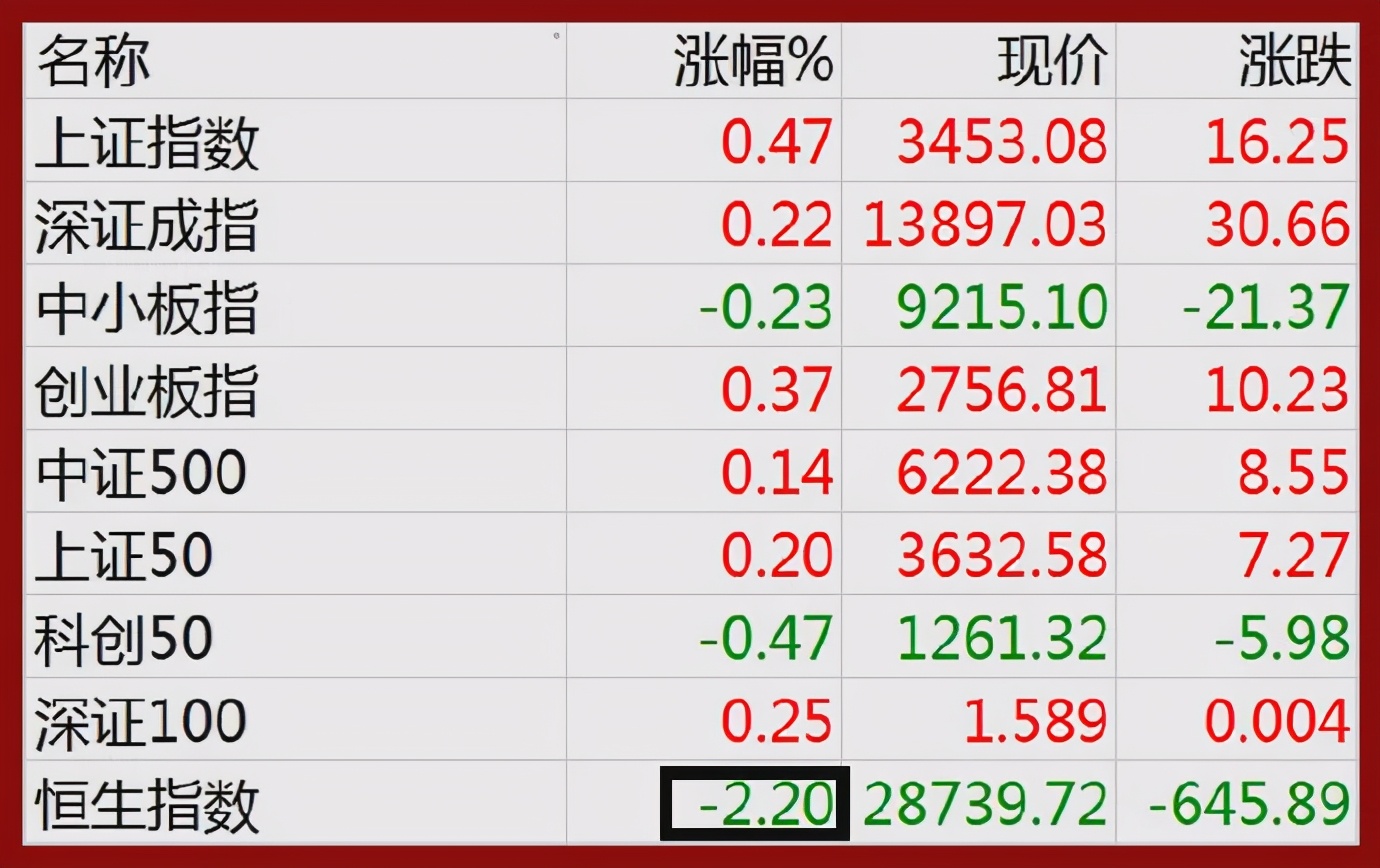 3.15 stock markets are early at 8 o'clock Piao A did not imagine so horribly