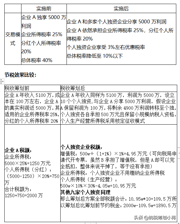 设立哪种种企业不需要缴纳企业所得税？没有企业所得税能省多少？