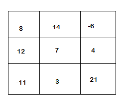 DAY5-step13 Python示例说明 矩阵：转置，乘法，NumPy数组
