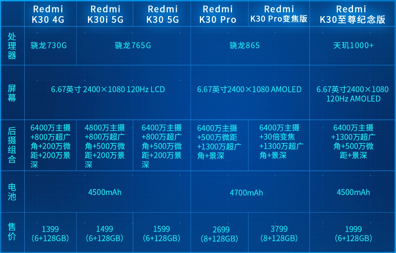 Redmi K30至尊纪念版体验:不是所有1999都叫小米