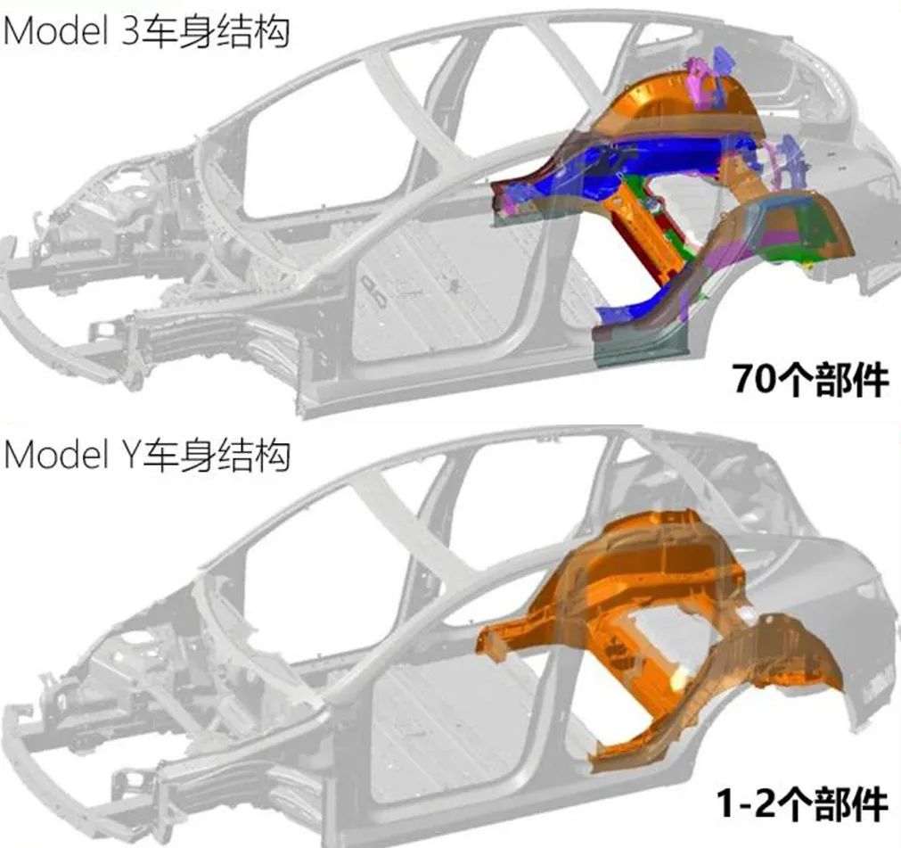 预计为两厢，售价或不到20万，特斯拉Model 2香不香？