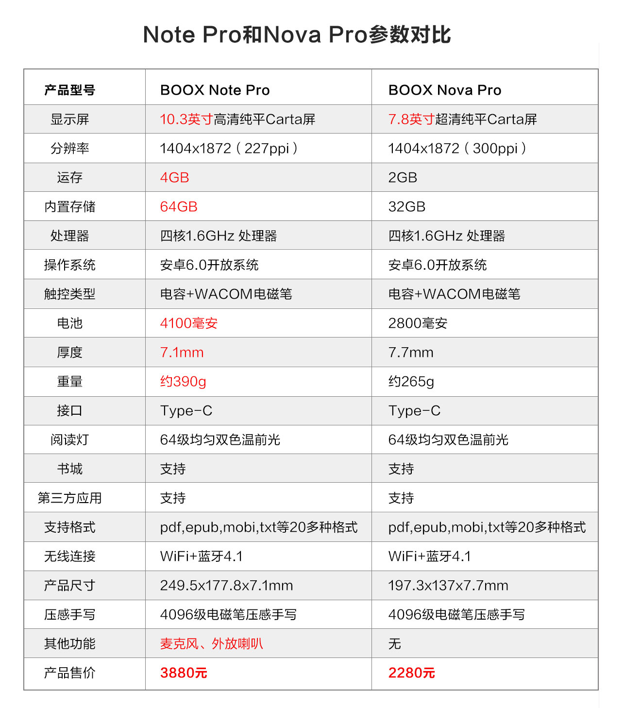 一篇文章看懂BOOX Note Pro和Nova Pro2款免费电子书阅读软件的差别