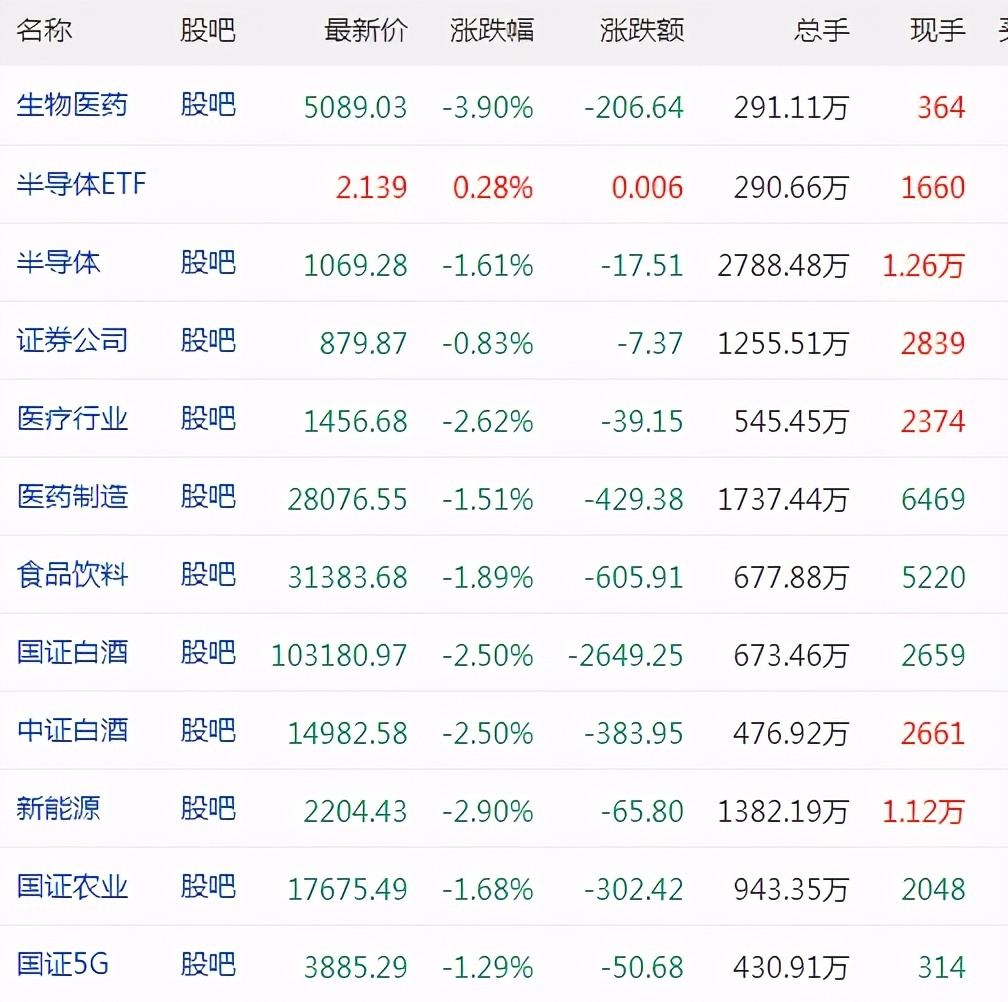 老刘理财11月17日基金操作：医药继续回调，该如何应对？
