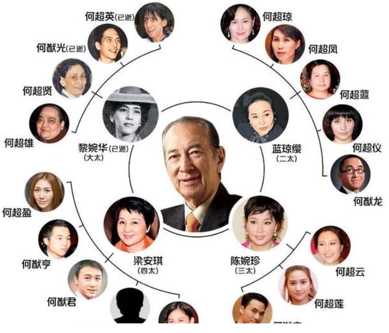 賭王生前4大遺憾：何猷光早逝，何超英瘋癲，何超瓊一生未再婚 - 資訊咖
