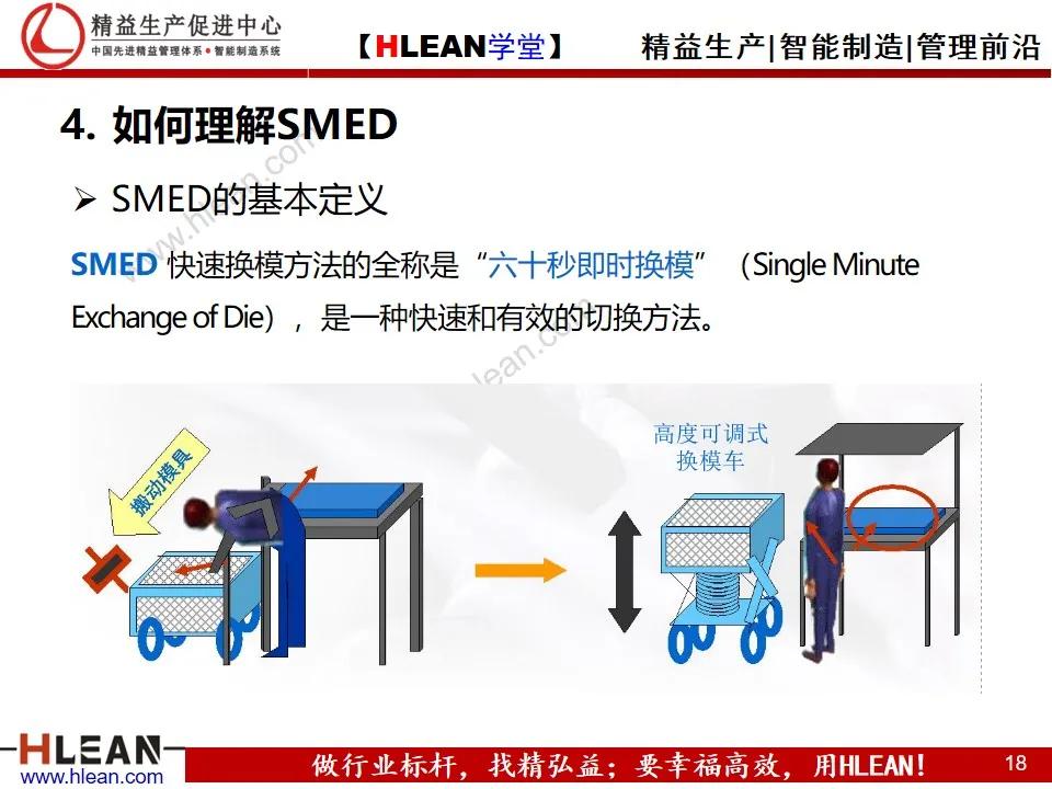 「精益学堂」快速换模基础（SMED）