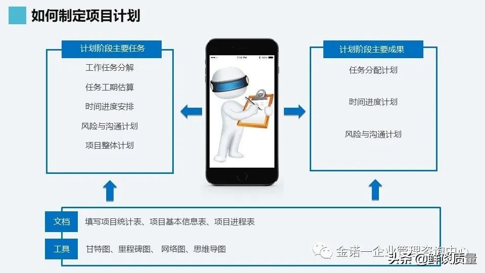 项目管理系列-02项目管理知识体系介绍