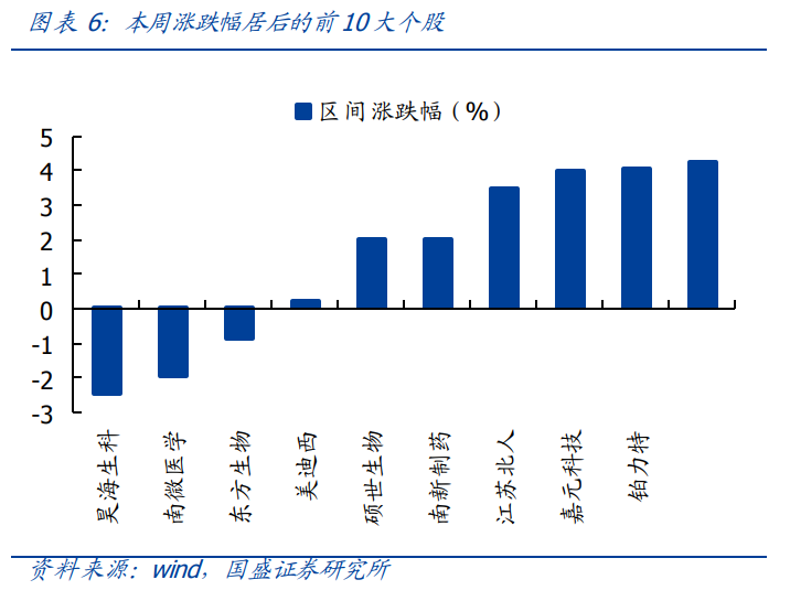 投资策略：重回科技主线，科创板领涨