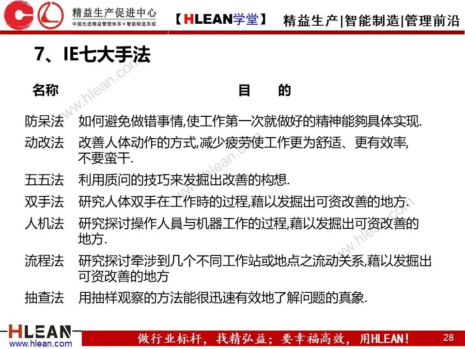 「精益學堂」IE七大手法介紹