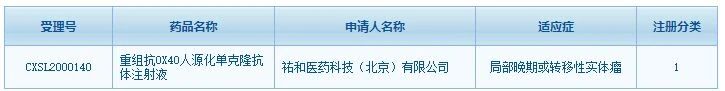 祐和医药、科望生物--OX40抗体双双获批临床