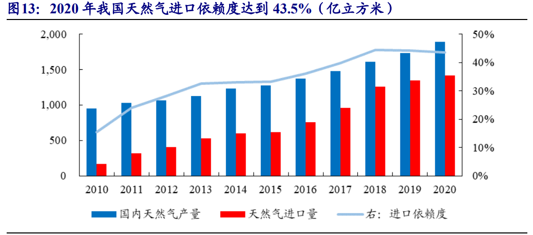 氢能产业研究：传统能源企业的新征途
