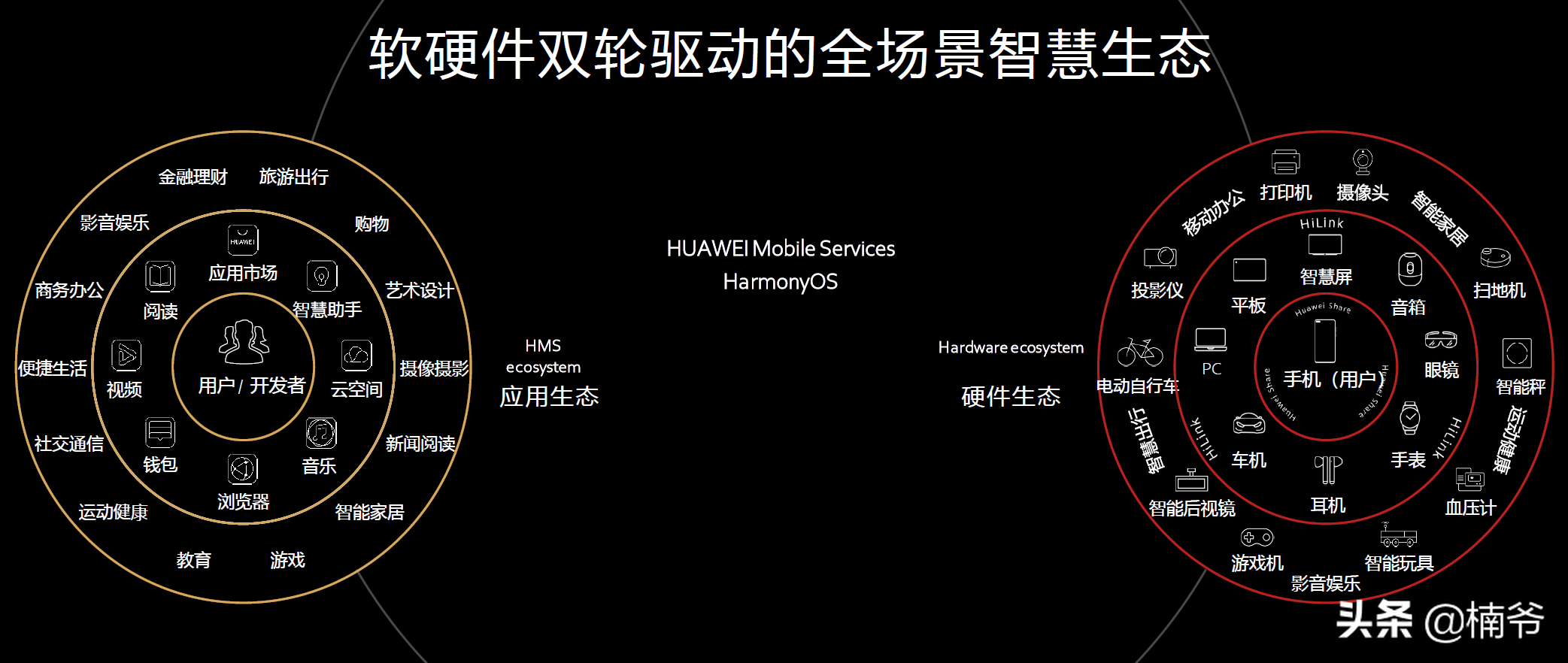 谁提造车开除谁的华为，今天发布了车载智慧屏
