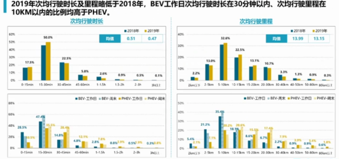年终盘点，300多万电动汽车，行业首份大数据来了