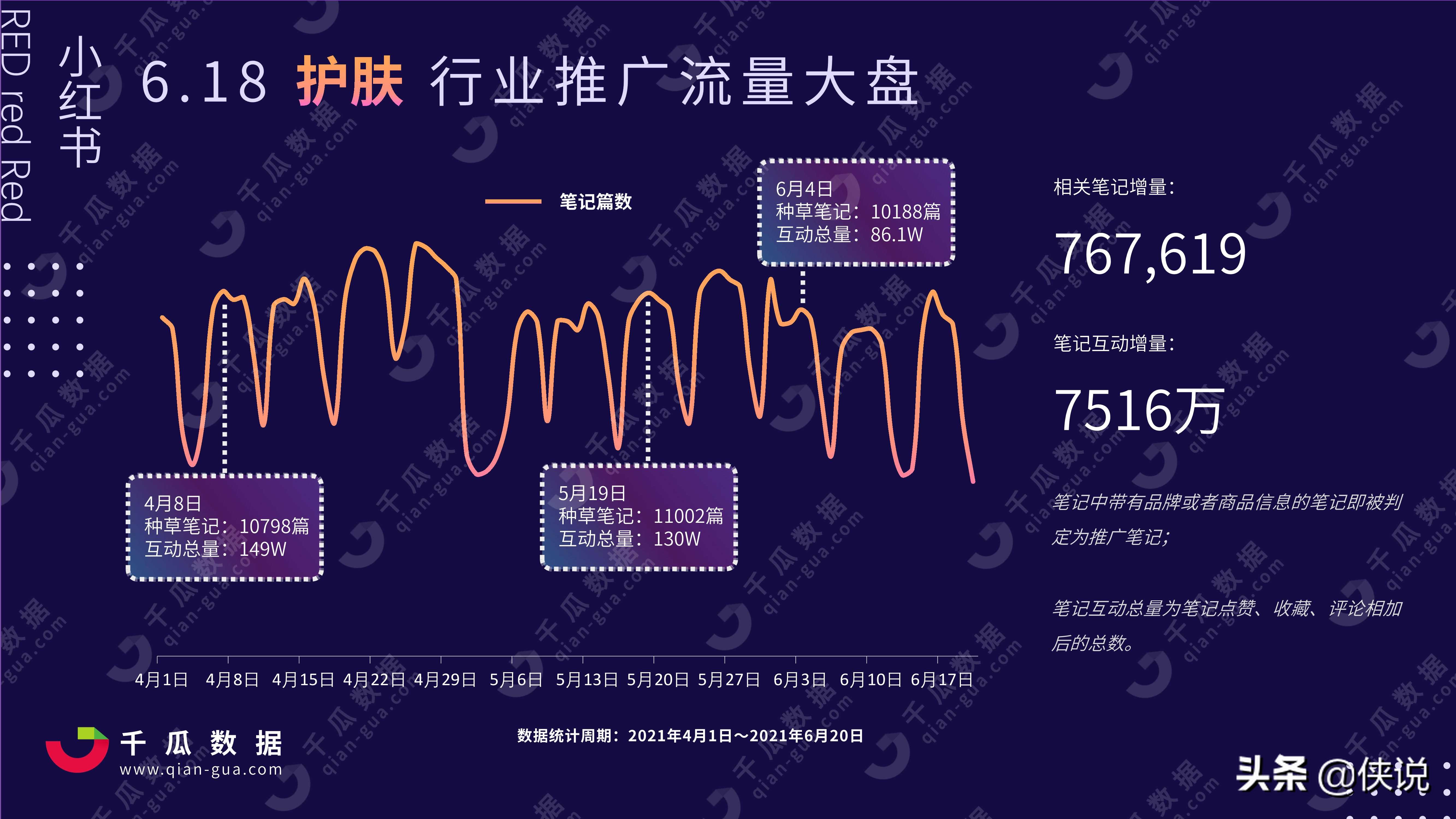 2021年小红书618行业投放分析报告（千瓜数据）