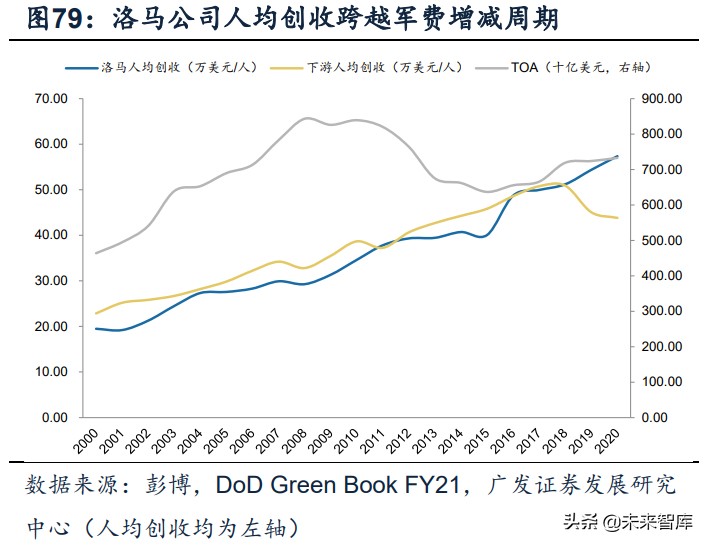 军工行业深度报告：超额空间、强者恒强、穿越周期