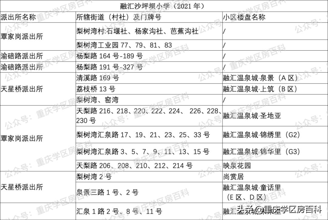 沙坪坝区小学划片区2021年已经出炉!速看(图28)