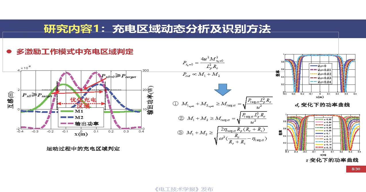 重庆大学戴欣教授：电动汽车运动过程推拉式激励无线传能技术思考