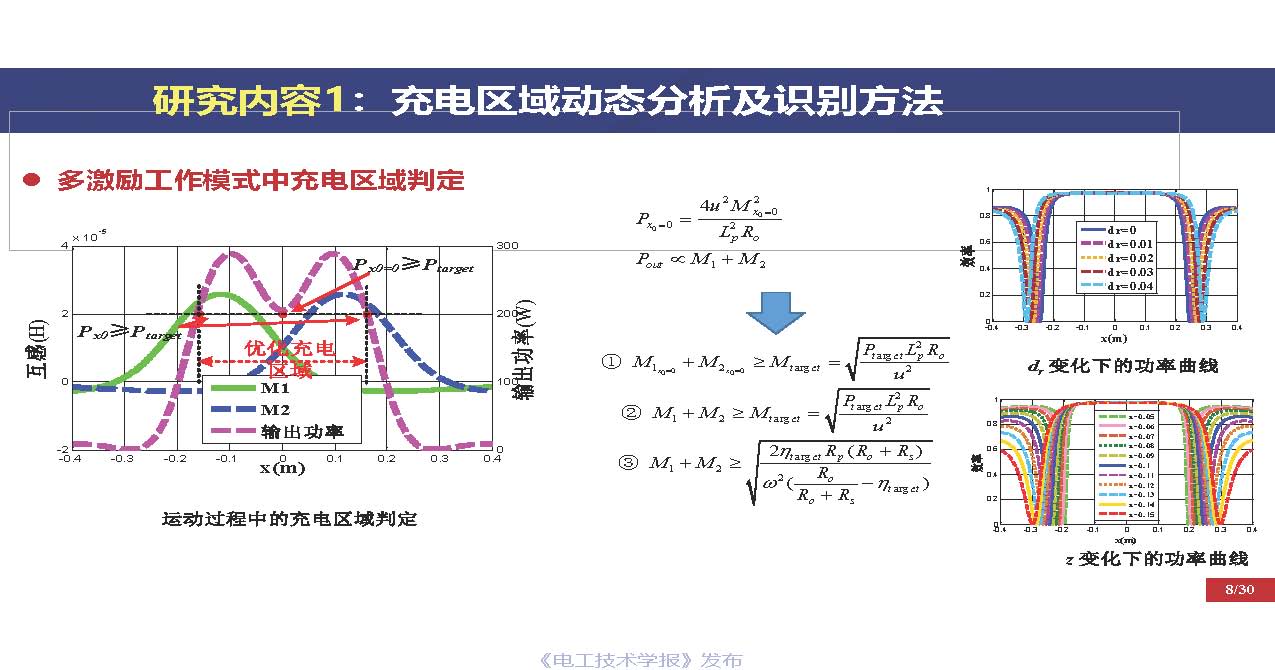 重慶大學(xué)戴欣教授：電動汽車運動過程推拉式激勵無線傳能技術(shù)思考