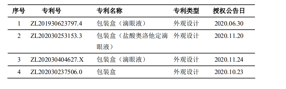 兴齐眼药核竞争分析：3年涨10倍，股价与基本面是否匹配？