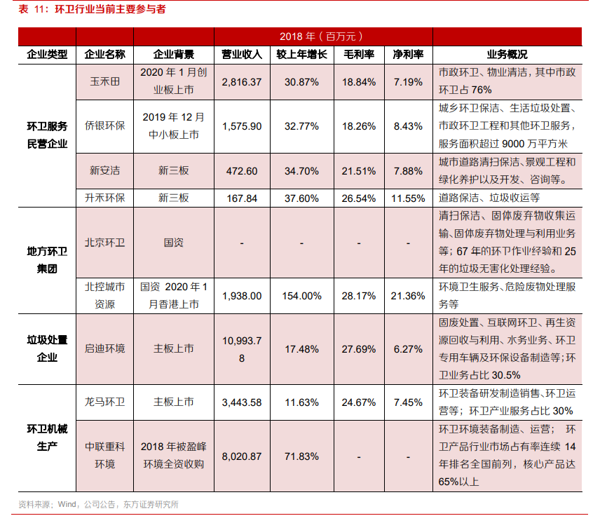 新能源环卫产业专题报告：装备新能源化+服务市场化