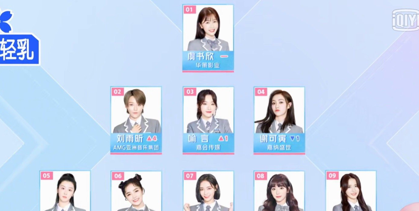 《青春有你2》虞书欣荣获第一，饱受争议，这才是真正的实力！