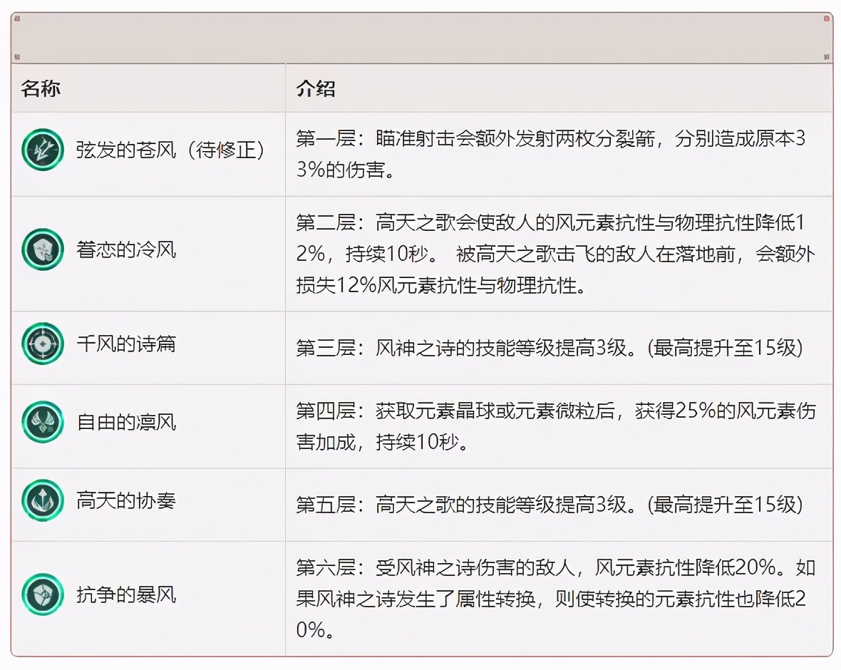 「原神」不可错过的温迪阵容搭配攻略