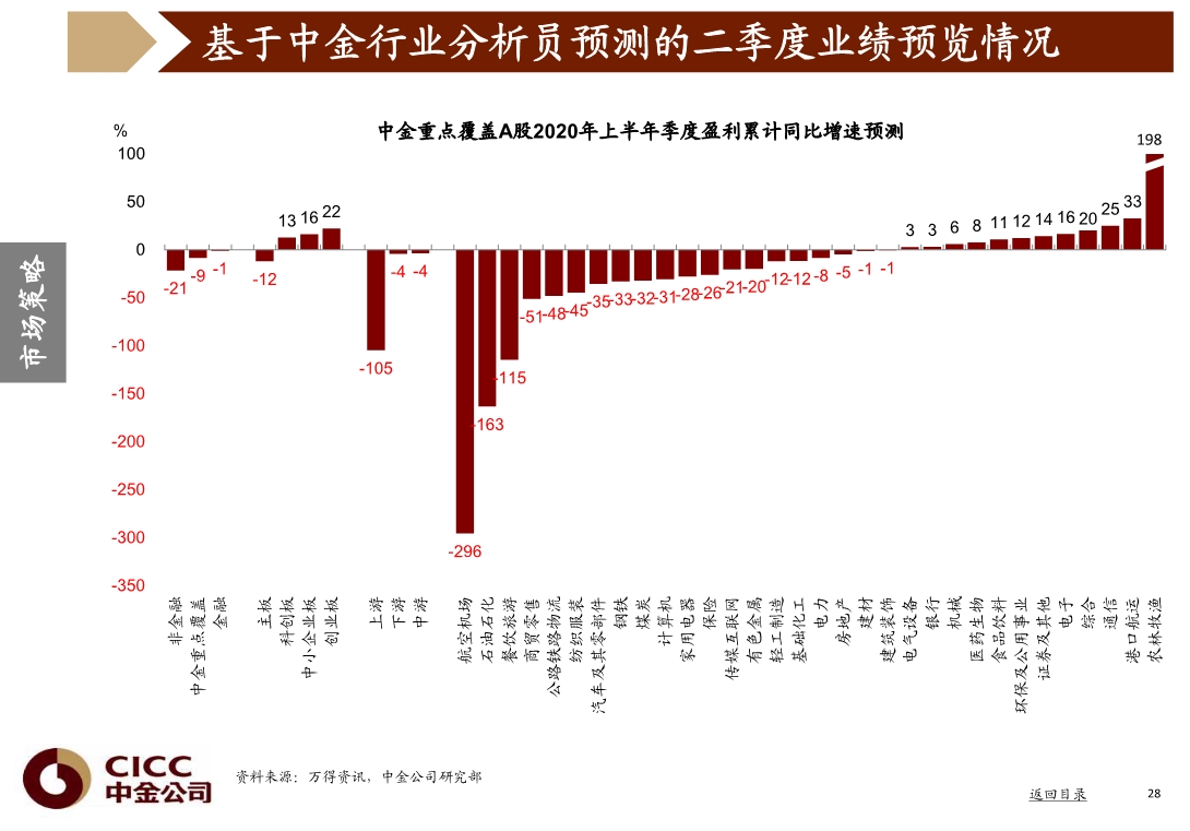 宏观经济与投资策略分析：图说中国，2020年三季度