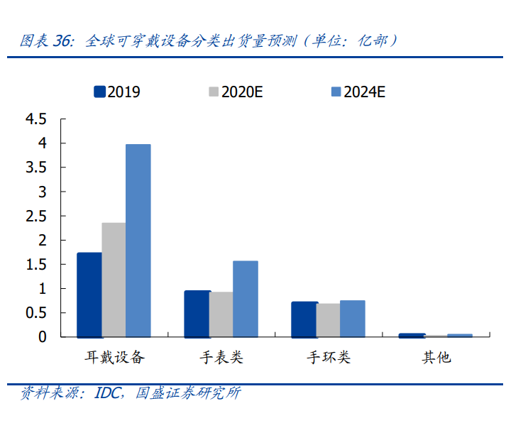 力芯微专题研究：消费领域PMIC佼佼者，品类拓张打开成长空间