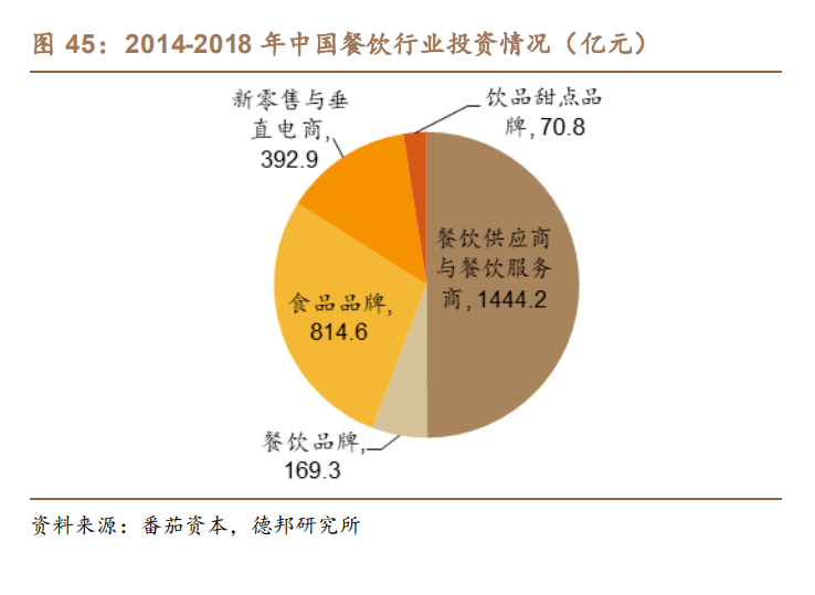 預製菜行業深度報告縱覽萬億預製藍海群雄逐鹿正當時