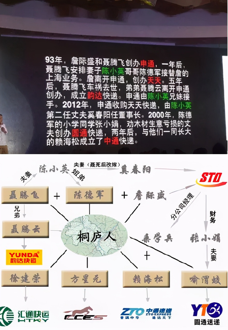 这几个农民，占据中国快递业半壁江山-第1张图片-大千世界