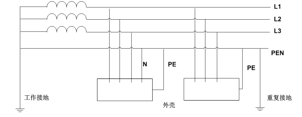 TN-C系统在农村鱼塘供电中的应用分析与改造实施