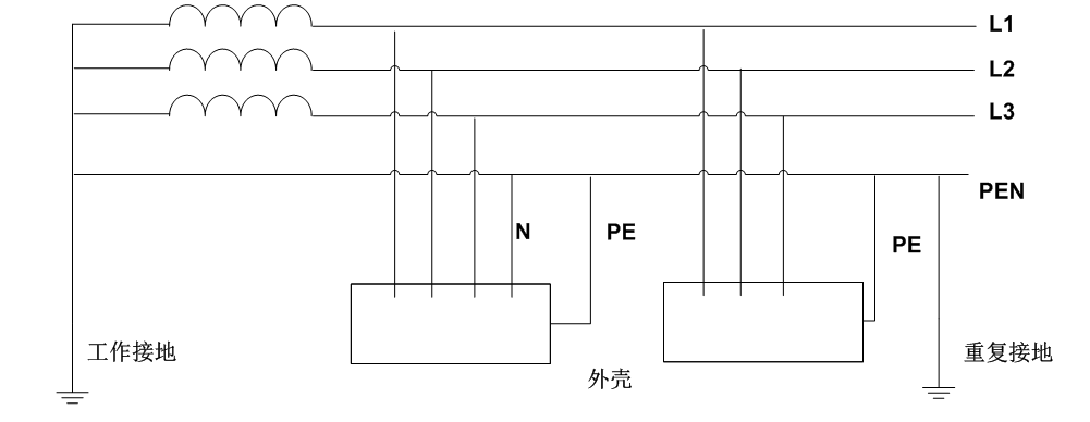 TN-C系統(tǒng)在農(nóng)村魚塘供電中的應(yīng)用分析與改造實施