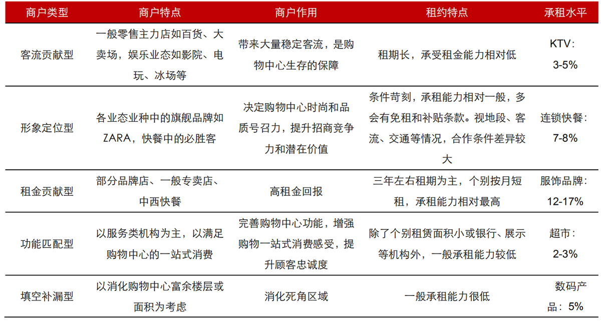 如何看懂商场选址的规律？怎样才是有效选址？