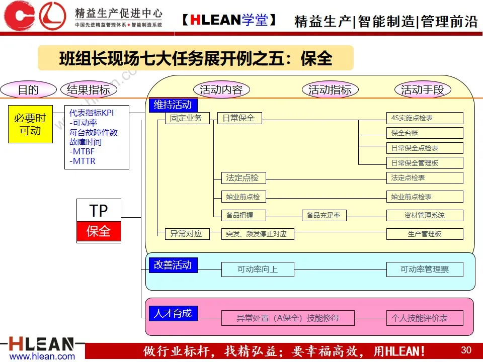 「精益学堂」精益班组管理实战