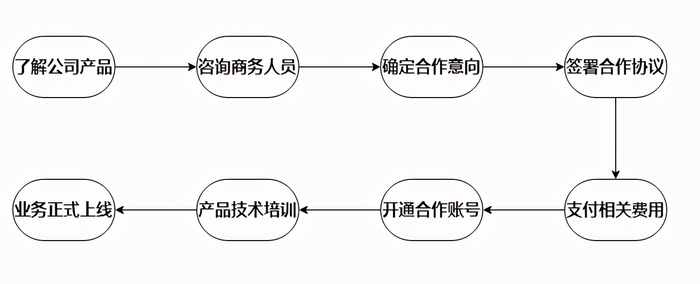 代理同城爆店码项目怎么盈利？