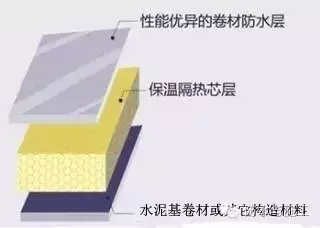頂層易滲漏，保溫隔熱差！如何做防水保溫