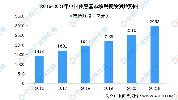 2021年中国无人机产业链全景图上中下游市场及企业剖析